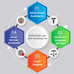 Industries
